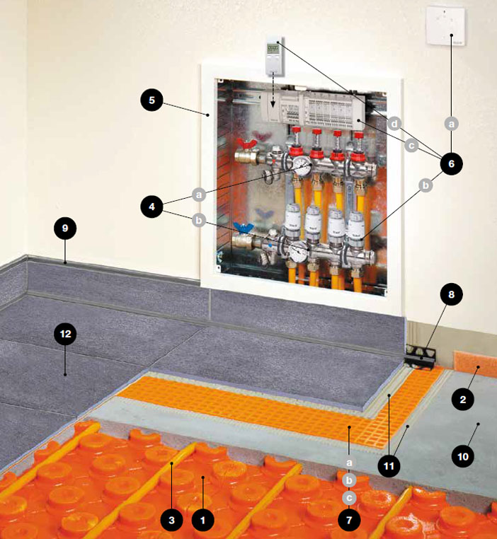 Schlüter-BEKOTEC-THERM Fußbodenheizung